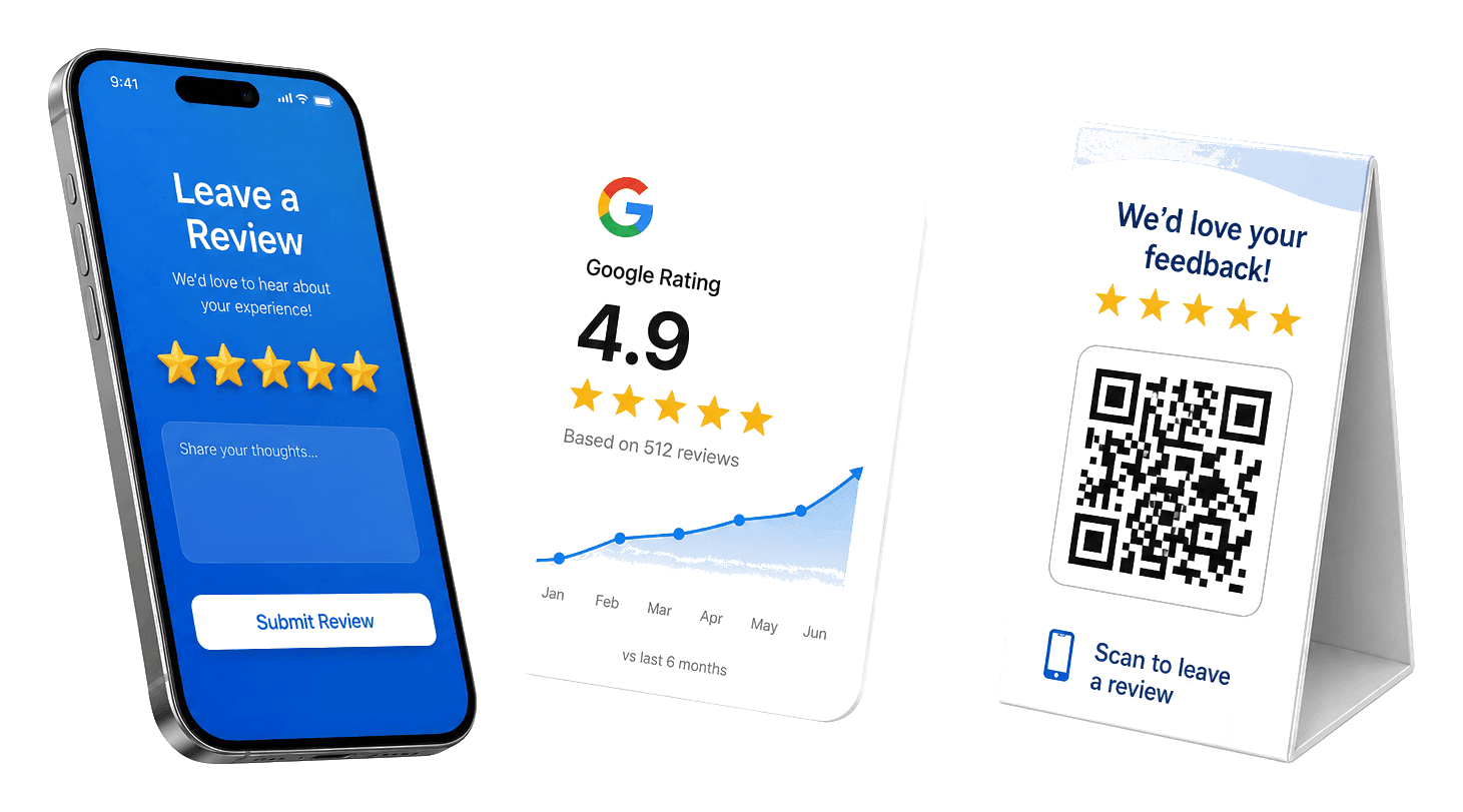 Smartphone showing a 5-star review flow with a Google rating card and QR code for collecting customer feedback.