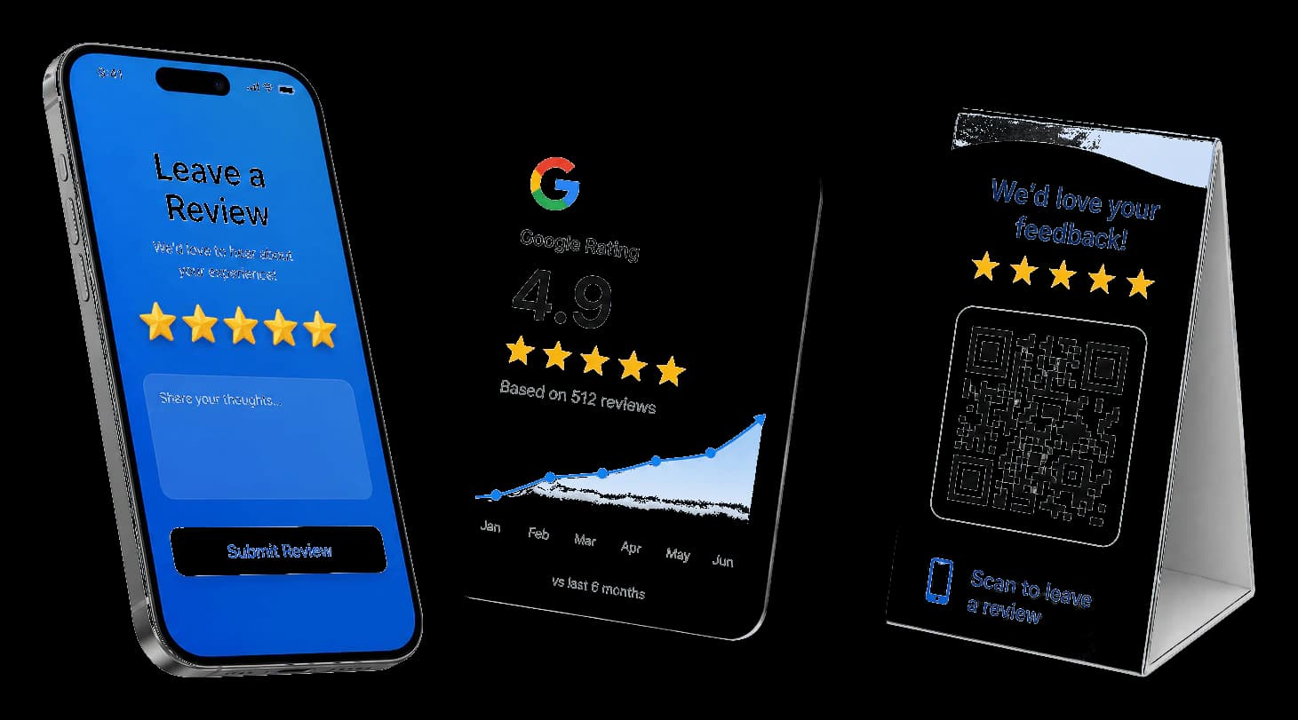 Smartphone showing a 5-star review flow with a Google rating card and QR code for collecting customer feedback.